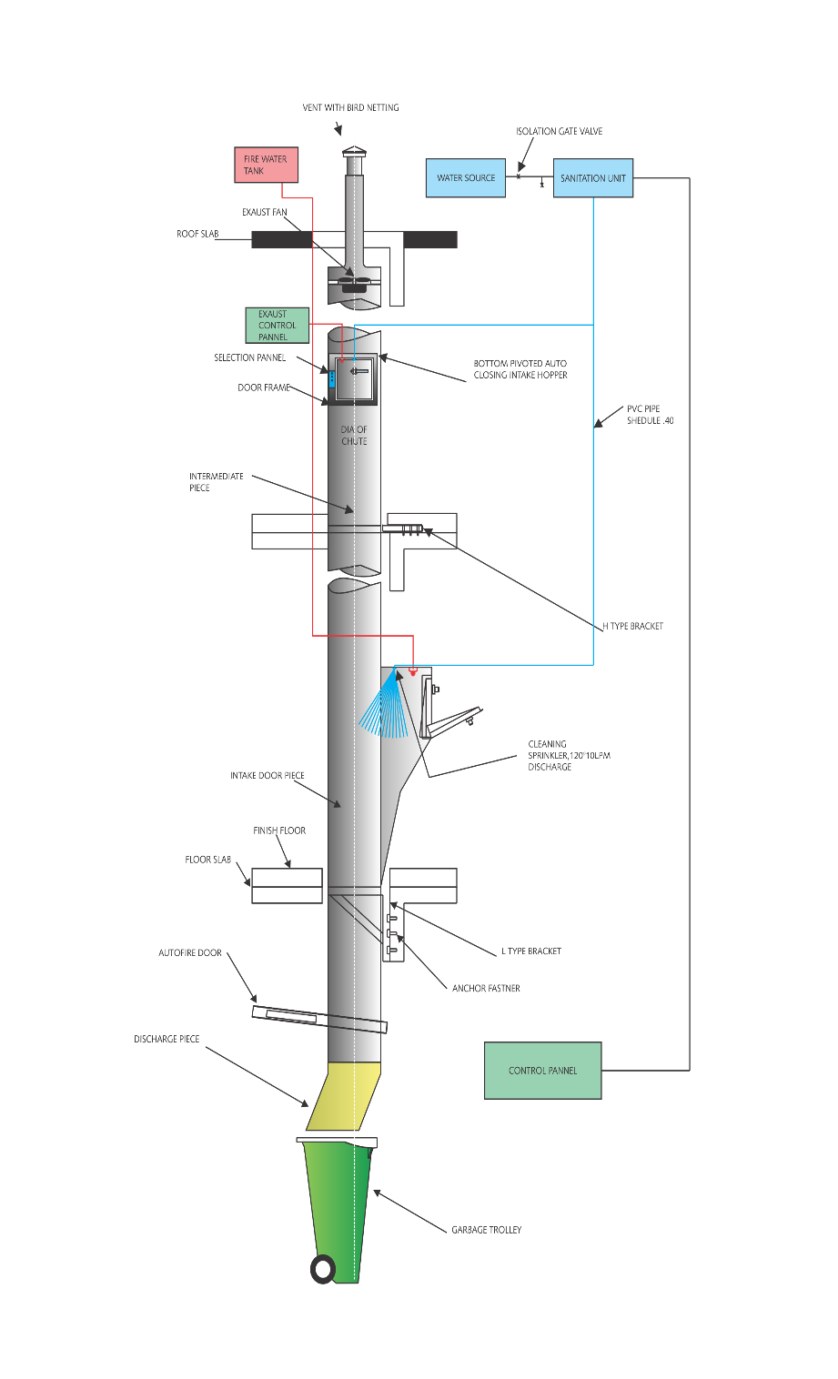Garbage Chute System